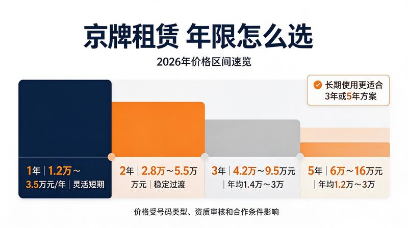 北京车牌指标办理全流程图解