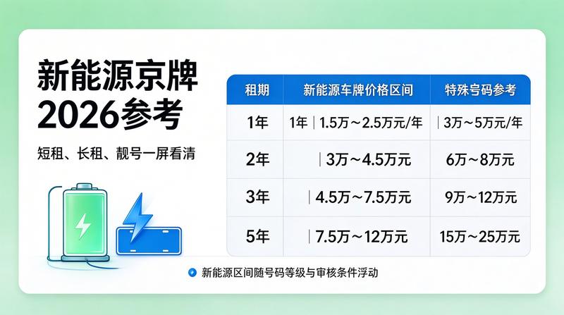 2026年新能源车指标交易分析