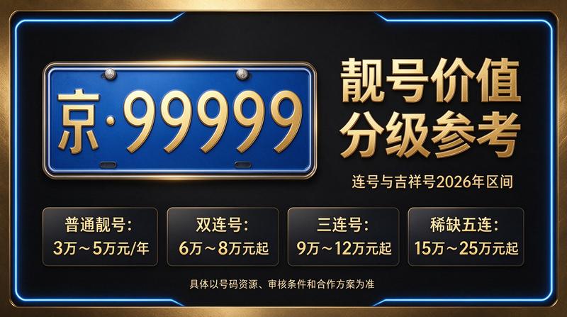 2026年京牌指标交易现场